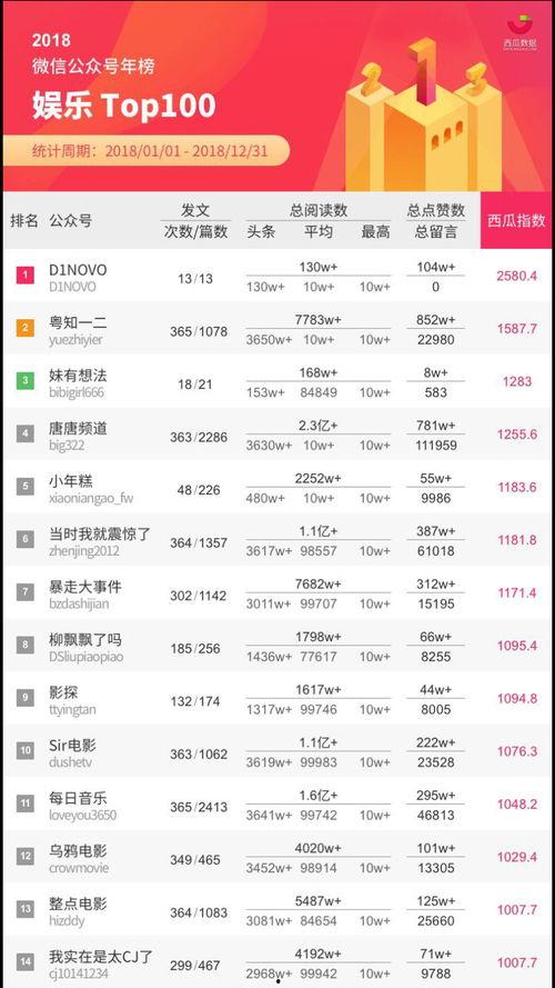 微信公众号吃瓜群,网络社交新潮流